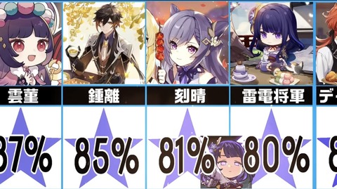 【原神】鍾離持ってないんだけどそんなに固いの？
