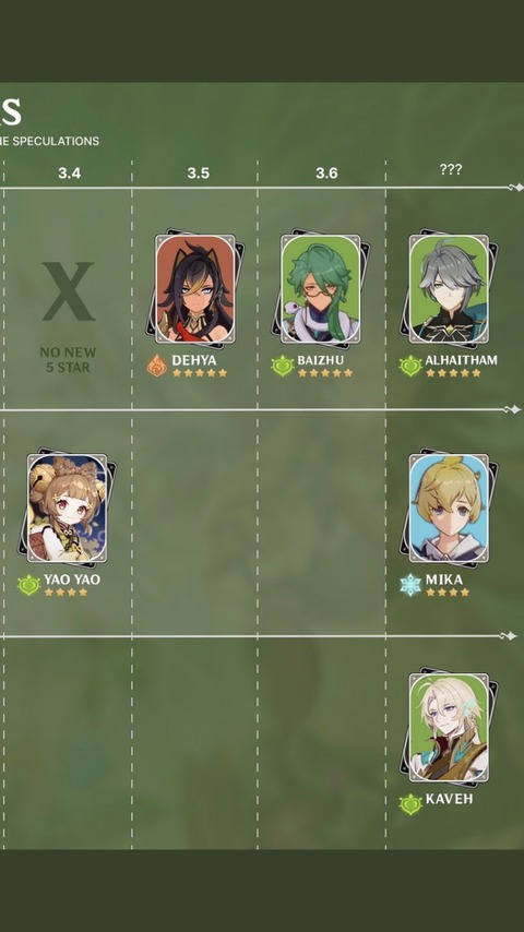 【原神リーク】3.5にディシア、3.6に白ポ、3.7にアルハイゼンになる模様