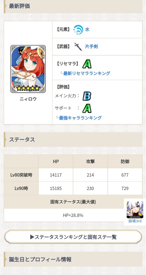【原神】攻略サイトさん、ニィロウの評価で噓を付いてしまう