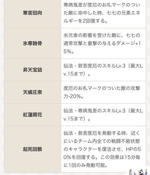 【原神】七七の凸効果改めてみると本当に酷いわ