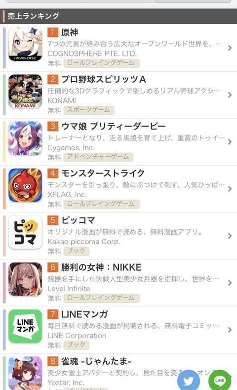 【原神】八重神子タルタリヤのセルラン、やばい