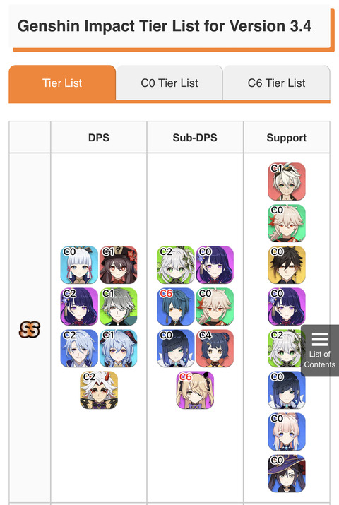 【原神】アルハイゼンのアタッカーとしての評価はぶっ壊れらしい