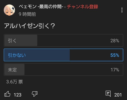 【原神】アルハイゼン引くかのアンケート結果がヤバすぎる