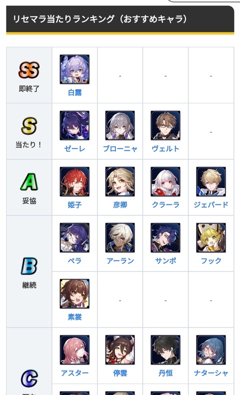 【崩壊スターレイル】リセマラ当たりランキング【4/26】