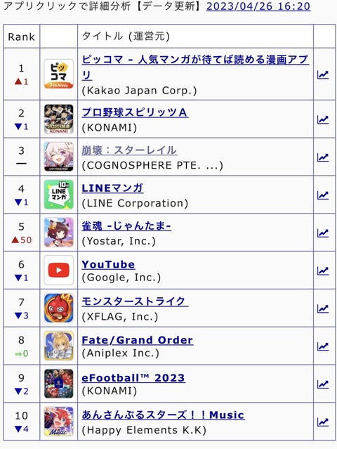 【原神】崩壊スターレイルさん、雀魂とかいう無名アプリに敗北する