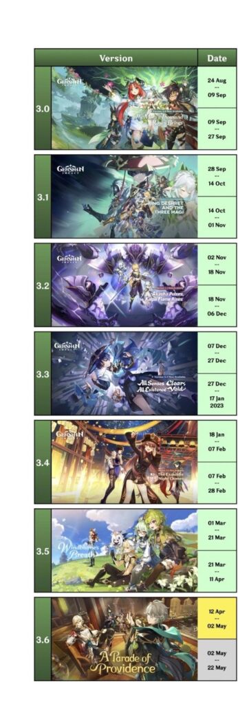 【原神】スメールのキービジュアルは3verとも散兵でこれやってんな?