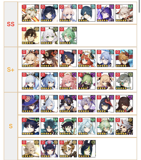 【原神】白ポ、最強キャラクターtireランキングでSSになる