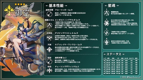 【崩壊スターレイルリーク】ver1.1の新キャラ「御空」ぶっ壊れすぎてやばい