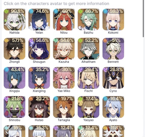 【原神】白ポ、完全にバレ始める!!無ポの奴絶対に後悔するよ!!!!!