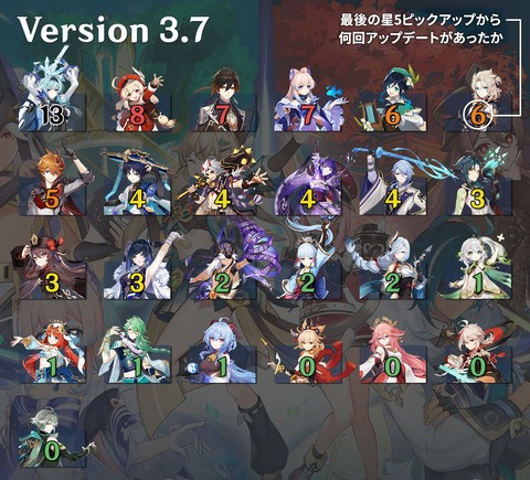 【原神】3.8がエウルアクレー心海になるのも十分あり得るな
