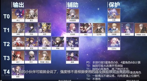 【崩壊スターレイル】本国のランカー勢が発表した最新tierリストがヤバすぎる【5/7】