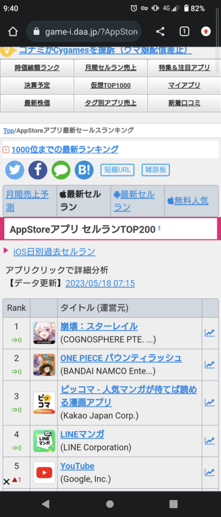 『崩壊スターレイル』セルラン1位を記録WWWWWWWWWWWWWWWWWWWWWWWWWWWW