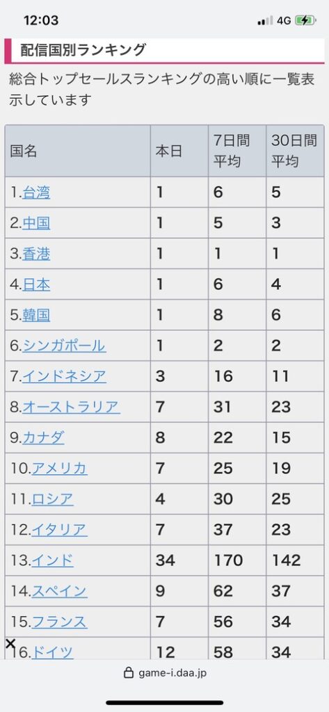 ゼルダティアキン「原神を超えるッッッっ！！！」←結果wwwwwwwwwwwwwwwwwwwwwww