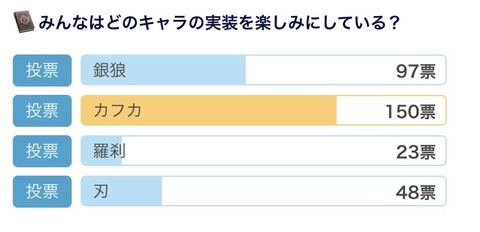 【崩壊スターレイル】カフカの人気やべえ