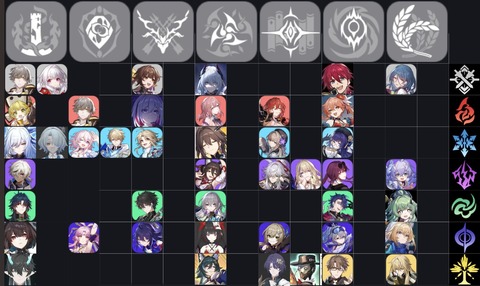 【崩壊スターレイルリーク】新リークキャラまとめ