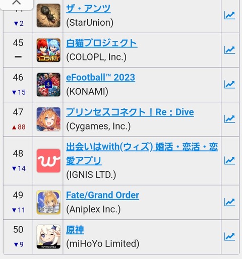【原神】セルランがアリ以下のソシャゲwwwwwwwwwwwww