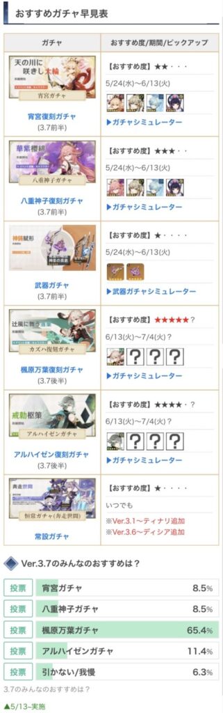 【原神】これが世間一般の評価なんだよな、さす楓原万葉様