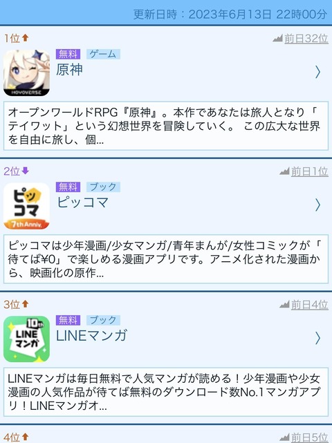 【原神】カズハ＆アルハイゼンでセルラン1位覇権ゲーｷﾀ━━━━(ﾟ∀ﾟ)━━━━!!!!