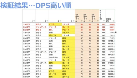 【原神】キャンディス、ぶっ壊れなのがバレてきたな