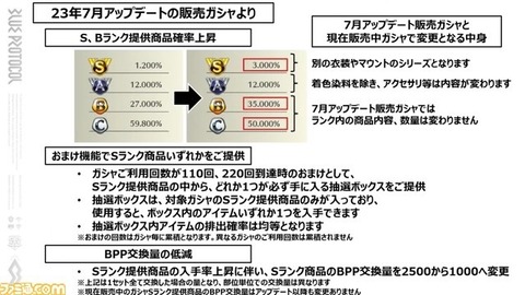 ブルプロ運営「リリース1ヶ月でガチャの確率変更します！今までの補填はしません😤」