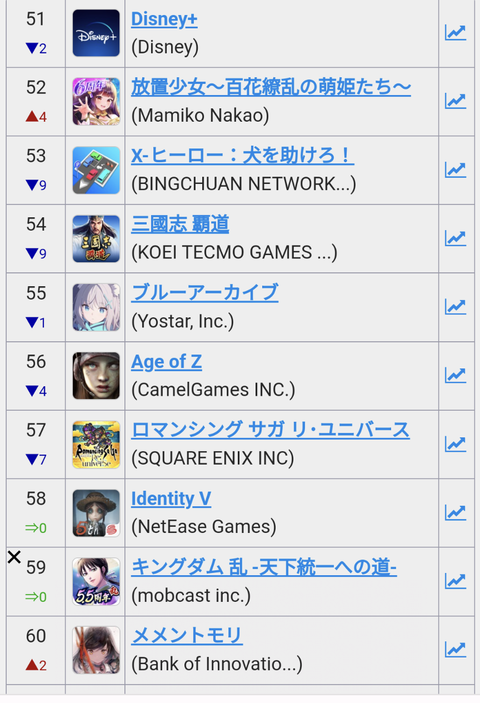 【悲報】ブルーアーカイブセルラン、ガチでほんとに終わる