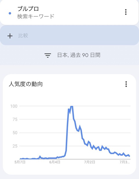 ブループロトコルとはなんだったのか
