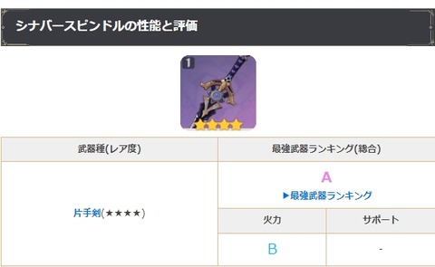 【原神】シナバースピンドル、ぶっ壊れすぎてやばい