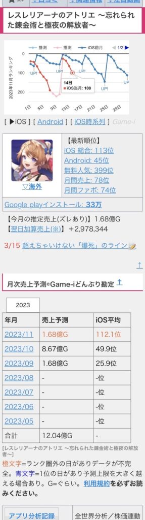 【原神】アトリエのソシャゲ、もうダメそう