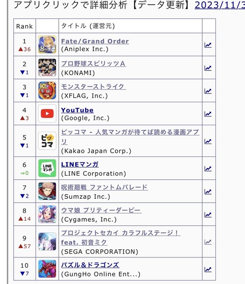 【悲報】中韓ゲーム、セルラン上位から消滅