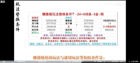 【原神】ナヴィア、無凸でもぶっ壊れ性能で始まる