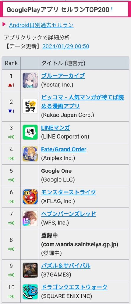 【原神】ブルアカ、ガチでセルラン1位をとってしまう