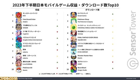 【原神】「原神」「スタレ」「ニケ」の三馬鹿トリオ、無事オワコンになる