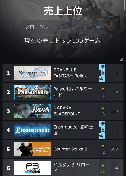 【原神】グラブルのゲーム、ガチで売れてしまうwwwwwwwwww