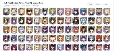 【原神】ニィロウがここまで使用率落ちた理由ってなんなんや?