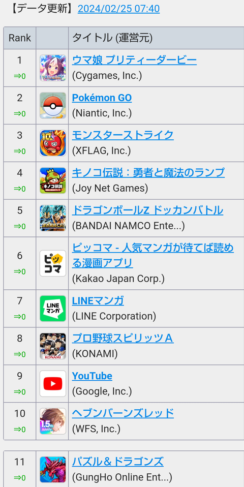 【原神】ウマ娘さんブルアカが取れなかったアニバ1位を達成