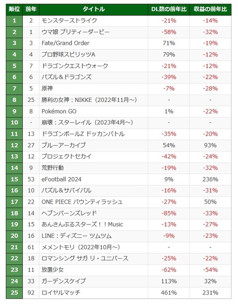 【原神】ヘブバンのソシャゲ、ガチでヤバい