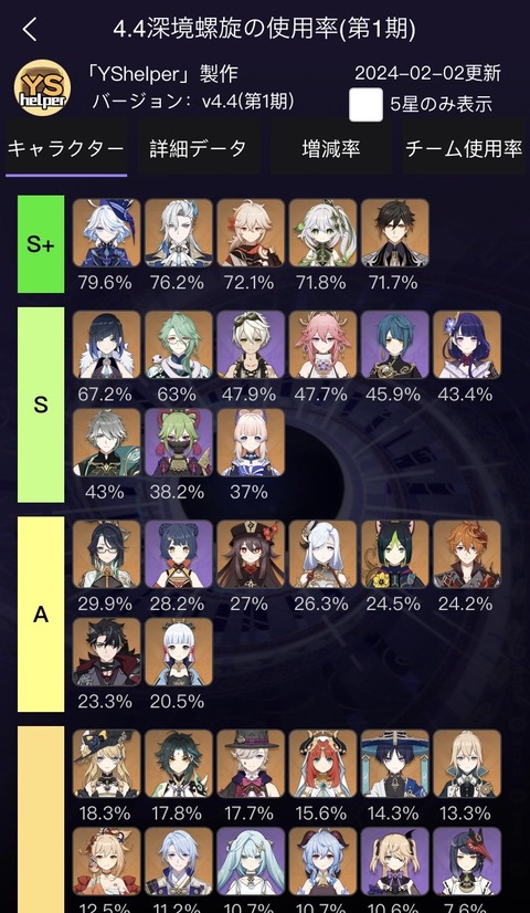 【原神】ティナリ＞＞＞ナヴィア←これ