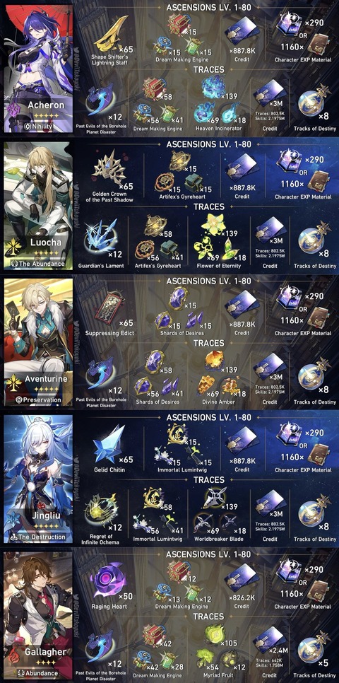 【崩壊スターレイルリーク】ver2.1ガチャで羅刹鏡流復刻ｷﾀ━━━━(ﾟ∀ﾟ)━━━━!!!!