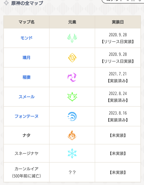 【原神】原神あと3年でサービス終了wwwwwwww