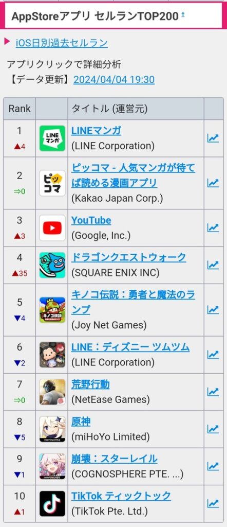 【悲報】日本のセルラン、ガチで海外資本に乗っ取られるｗｗｗ