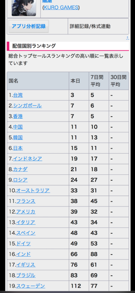 【助けてください】鳴潮、逝く