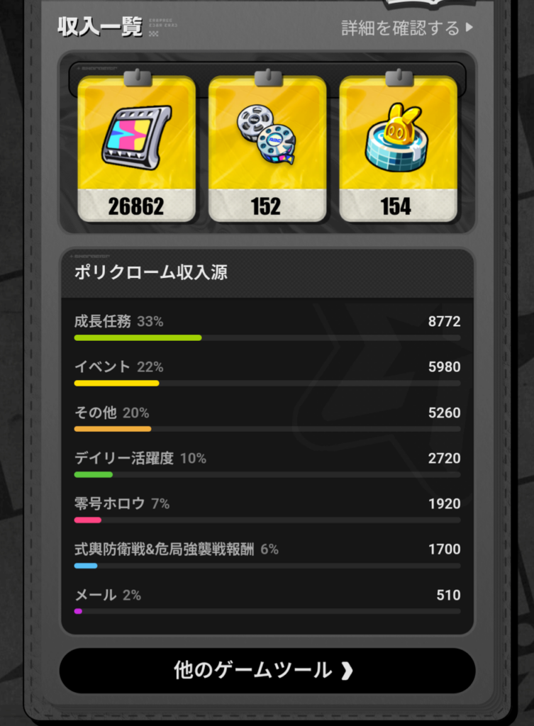 【ゼンゼロ】ホヨゲー、実は財布にやさしい神ゲーだった