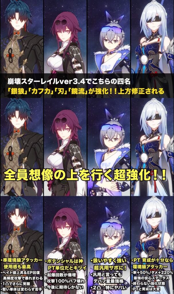 【崩壊スターレイル】原神兄さんの方が課金圧絶対に高いんだああああああああああ！！