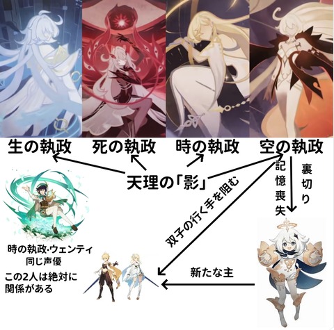 【朗報】原神さん、崩壊スターレイルよりストーリー面白くなりそうｗｗｗｗｗｗｗｗ