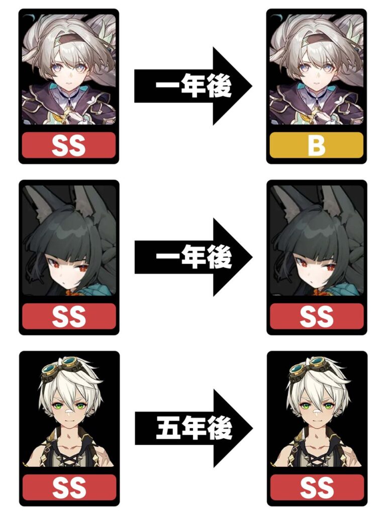 【原神】これ見るとやっぱ原神イカれてるわｗｗｗ