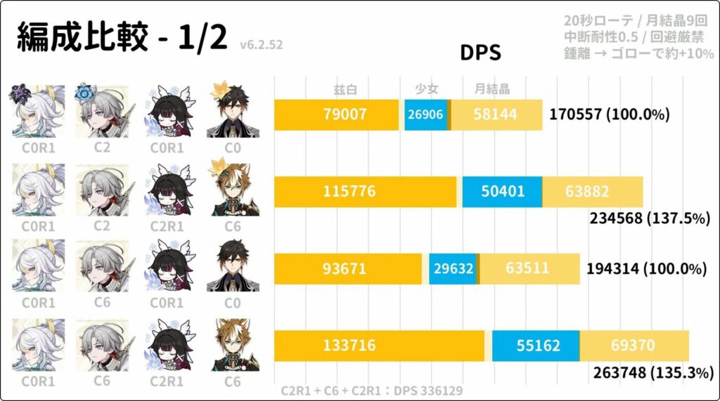 【原神】コロンビーナは2凸ぐらいはしといた方が良さそうだな