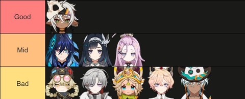 【原神】イルーガを有能キャラ扱いするのはもうやめようぜ