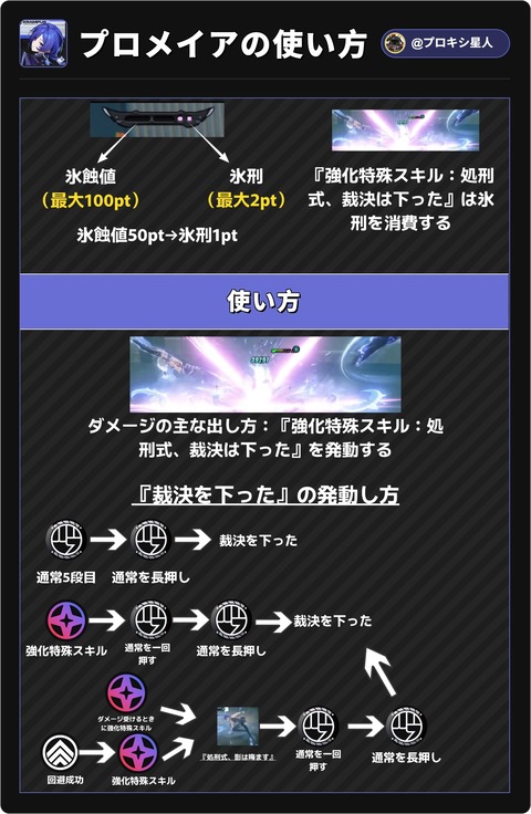 【ゼンゼロ】プロメイアの使い方まだよく分かってない