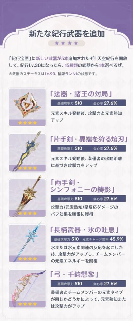 【原神】新紀行は法器が強いんか？槍もらおうと思ってた